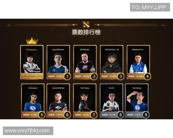DOTA2心理素质排行榜揭晓FPX战队表现卓越位居第一