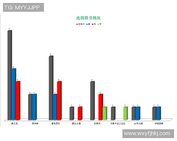 南京篮球队意识表现的数据分析与战术优化研究 南京篮球队意识表现的数据分析与战术优化研究